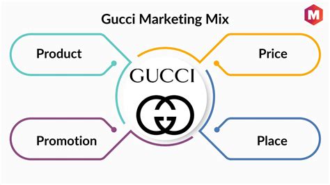 gucci branding|unique selling proposition of gucci.